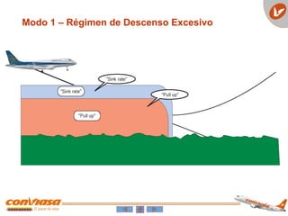 Modo 1 – Régimen de Descenso Excesivo
 