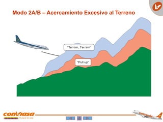 Modo 2A/B – Acercamiento Excesivo al Terreno
 