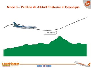 Modo 3 – Perdida de Altitud Posterior al Despegue
 