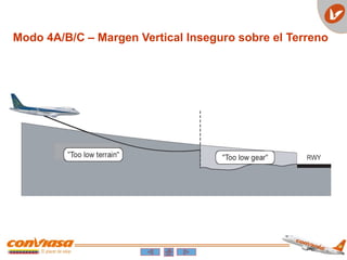 Modo 4A/B/C – Margen Vertical Inseguro sobre el Terreno
 