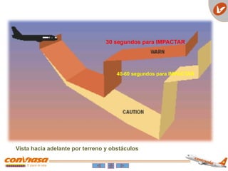 30 segundos para IMPACTAR
40-60 segundos para IMPACTAR
Vista hacia adelante por terreno y obstáculos
 