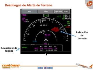 Anunciador de
Terreno
Indicación
de
Terreno
Despliegue de Alerta de Terreno
 