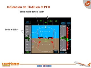 Zona a Evitar
Zona hacia donde Volar
Indicación de TCAS en el PFD
 