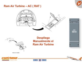 Ram Air Turbine – AC ( RAT )
Despliega
Manualmente el
Ram Air Turbine
 
