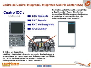 Centro de Control Integrado / Integrated Control Center (ICC)
Cuatro ICC :
LICC Izquierdo
RICC Derecho
EICC de Emergencia
AICC Auxiliar
Cuatro Integrated Control Centers (ICCs)
y Dos Secondary Power Distribution
Assemblies (SPDAs) proveen distribución
y control de la energía eléctrica, y la
Interrelación con otros sistemas.
El ICC es un dispositivo
eléctrico - electrónico integrado, proveedor de distribución y
protección de las cargas eléctricas de la aeronave, los SPDA y
los circuit breakers que se encuentran localizados
en las paredes laterales de la cabina de mando.
( Bahia Electronica )
 