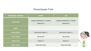 Pemeriksaan Fisik
RHINOSKOPI ANTERIOR KANAN KIRI
Cavum Nasi
Lapang, perdarahan (-), mukosa
hiperemi (-)
Lapang, perdarahan (-), mukosa
hiperemi (-)
Sekret - -
Konka Inferior Normotrofi, edem (-) Normotrofi, edem (-)
Konka Media Normotrofi Normotrofi
Septum Nasi Deviasi (-) Deviasi (-)
Abses, Massa Tidak ditemukan Tidak ditemukan
 