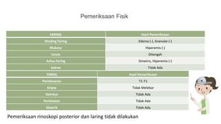 Pemeriksaan Fisik
FARING Hasil Pemeriksaan
Dinding Faring Edema (-), Granular (-)
Mukosa Hiperemis (-)
Uvula Ditengah
Arkus Faring Simetris, Hiperemis (-)
Sekret Tidak Ada
TONSIL Hasil Pemeriksaan
Pembesaran T1-T1
Kripta Tidak Melebar
Detritus Tidak Ada
Perlekatan Tidak Ada
Sikatrik Tidak Ada
Pemeriksaan rinoskopi posterior dan laring tidak dilakukan
 