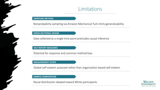 Limitations
Nonprobability sampling via Amazon Mechanical Turk limits generalizability
SAMPLING METHOD
Data collected at a single time point precludes causal inference
CROSS-SECTIONAL DESIGN
Potential for response and common method bias
SELF-REPORT MEASURES
Global self-esteem assessed rather than organization-based self-esteem
MEASUREMENT SCOPE
Racial distribution skewed toward White participants
SAMPLE COMPOSITION
 