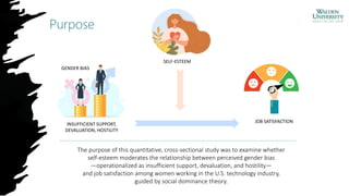 Purpose
The purpose of this quantitative, cross-sectional study was to examine whether
self-esteem moderates the relationship between perceived gender bias
—operationalized as insufficient support, devaluation, and hostility—
and job satisfaction among women working in the U.S. technology industry,
guided by social dominance theory.
SELF-ESTEEM
JOB SATISFACTION
INSUFFICIENT SUPPORT,
DEVALUATION, HOSTILITY
GENDER BIAS
 