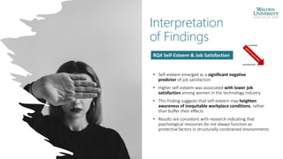 Interpretation
of Findings
• Self-esteem emerged as a significant negative
predictor of job satisfaction
• Higher self-esteem was associated with lower job
satisfaction among women in the technology industry
• This finding suggests that self-esteem may heighten
awareness of inequitable workplace conditions, rather
than buffer their effects
• Results are consistent with research indicating that
psychological resources do not always function as
protective factors in structurally constrained environments
RQ4 Self-Esteem & Job Satisfaction
 