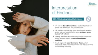 Interpretation
of Findings
• Self-esteem did not moderate the relationships between
gender bias dimensions and job satisfaction
• The strength and direction of the relationships between
gender bias and job satisfaction were consistent across
levels of self-esteem
• Findings indicate that individual psychological resources
did not alter the impact of structural workplace
conditions
• Results align with social dominance theory, which
emphasizes institutional mechanisms over individual traits
in maintaining inequality
RQ5-7 Moderating Role of Self-Esteem
 