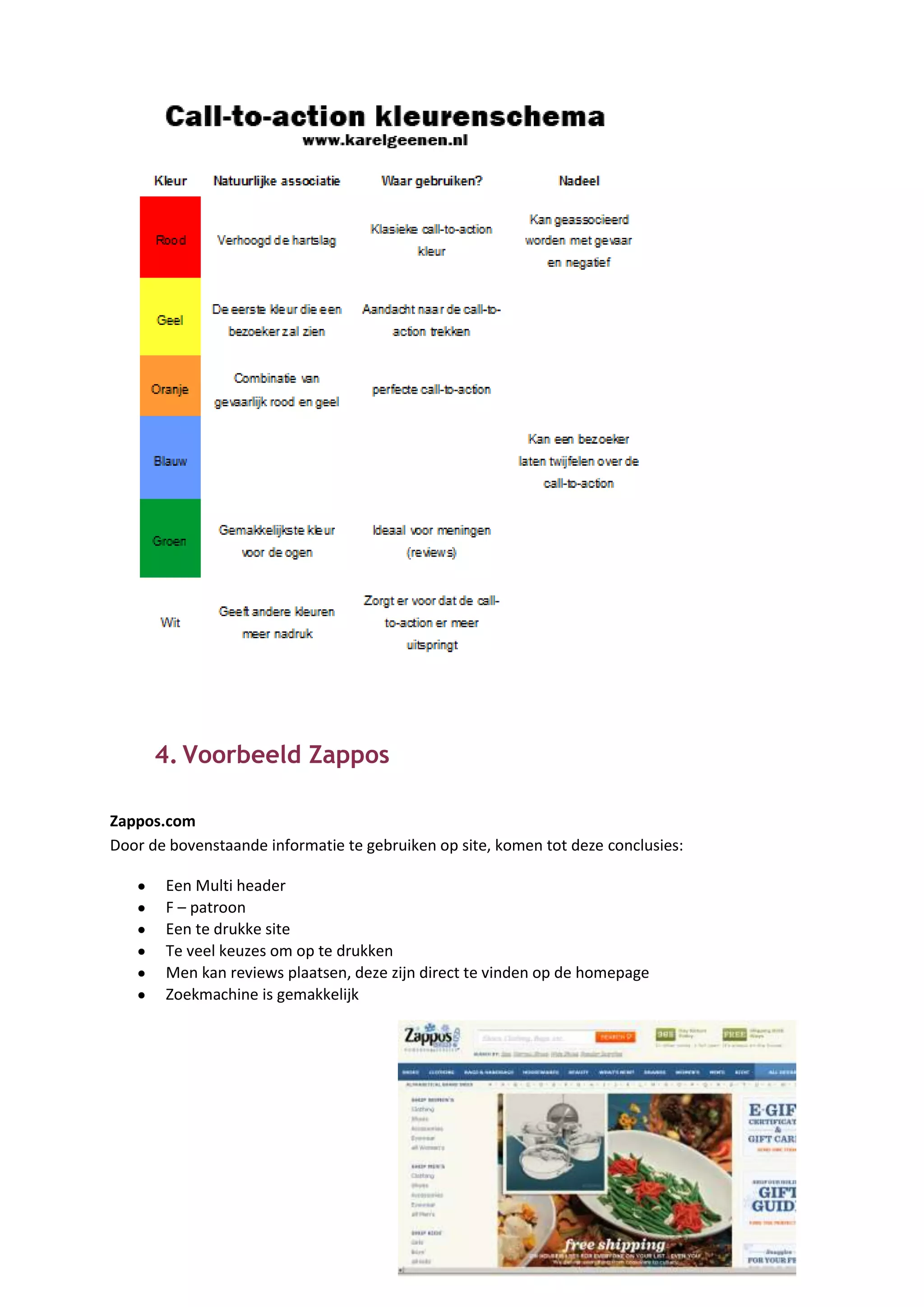 4. Voorbeeld Zappos

Zappos.com
Door de bovenstaande informatie te gebruiken op site, komen tot deze conclusies:

       Een Multi header
       F – patroon
       Een te drukke site
       Te veel keuzes om op te drukken
       Men kan reviews plaatsen, deze zijn direct te vinden op de homepage
       Zoekmachine is gemakkelijk
 