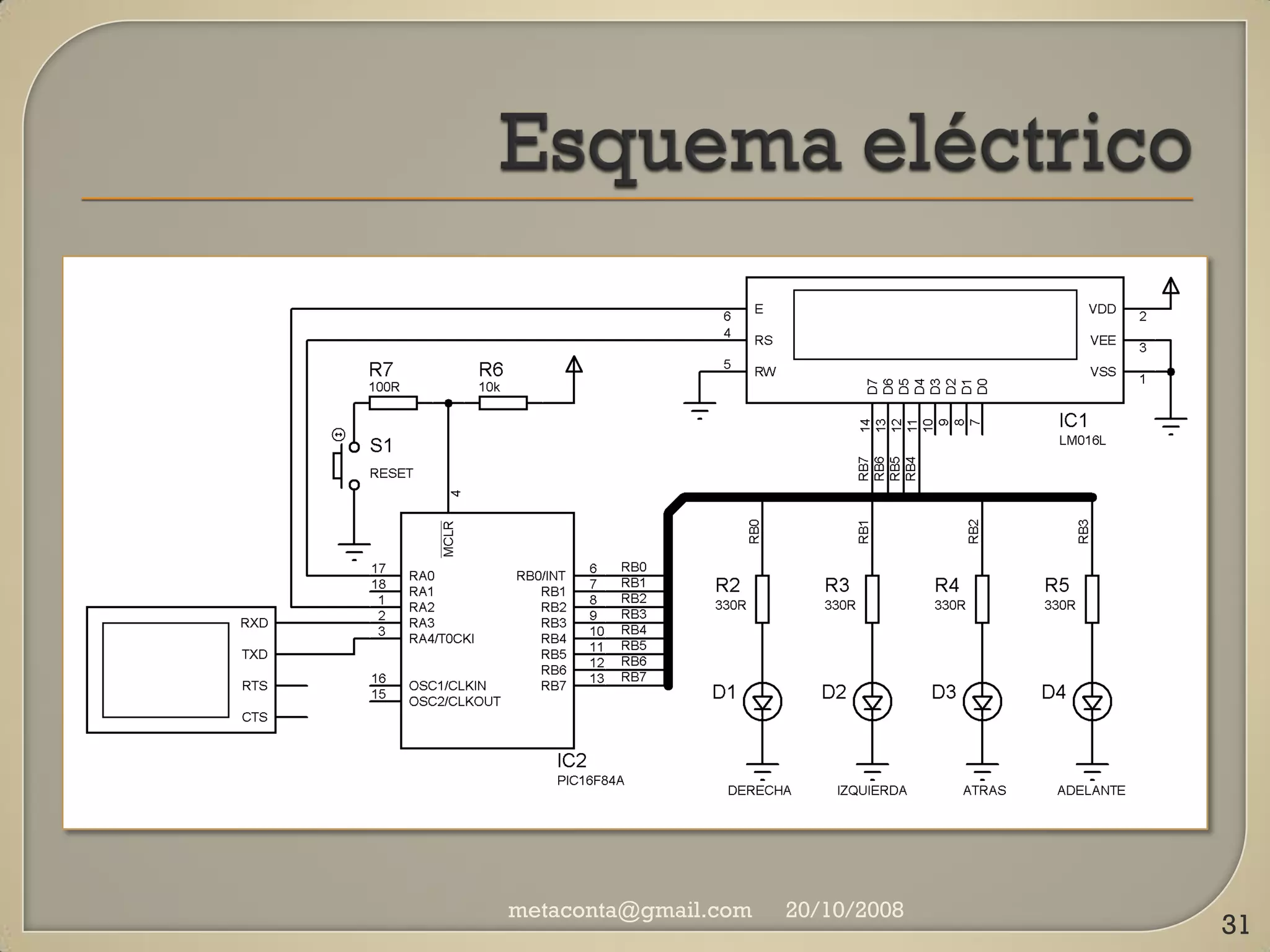 Manual básico Minicom