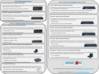 Smart 108 – Single User 8 port Analog CAT5 KVM Switch

A high quality CAT5 KVM switch that gives you the ability to control up to eight computers or servers from    Smart 216- Multi User 16 port Analog CAT5 KVM Switch
a single keyboard, monitor and mouse console.
                                                                                                              A high-performance CAT5 KVM switch that let two simultaneous users control
 Extends distance between computer and switch up to 30m/100ft                                                 up to 16 mixed-platform (PS/2 & USB) servers.

 Multi-platform - control USB, PS/2 & Sun servers from the same console                                          A smart 1U sized, rack-mountable device that saves critical space in crowded server room environments.

Smart 108 IP – Single User 8 port IP KVM Switch                                                                  OS Independent –ensures connection to servers regardless of the operating system’s situation

A unique digital KVM over IP switch that let you connect directly up to eight servers at the BIOS level and
offers access and control over mixed platforms (PS/2 and USB devices.                                         Smart 216 IP - Multi User 16 port IP KVM Switch
   Local or Internet connection                                                                               The enterprise-class KVM over IP Switch gives one local and two remote users simultaneous secure access, control
   Highest security standards (256-bit AES and HTTPS)                                                         and management to a rack of up 16 servers and two serial devices
                                                                                                                 Absolute support

                                                                                                                 Remote power control of any 3rd party PDU (SNMP)
Smart 116 – Single User 16 port Analog CAT5 KVM Switch

The Smart 116 is a powerful CAT5 KVM switch for small to midsize server rooms and data centre. It lets        Smart 232 - Multi User 32 port Analog CAT5 KVM Switch
you control up to 16 server and is primarily used by on-the-site administrators
                                                                                                              The Smart 232 is a superior CAT5 KVM switch that provides BIOS level access and control for two simultaneous users.
    Rack mountable, 1U-sized                                                                                  It enables the users to control up to 32 multi-platform servers .
    Choice of local USB or PS/2 for local KVM console                                                            Completely independent of the LAN
 Smart 116 IP - Single User 16 port IP KVM Switch                                                                ROC technology enables up to 30m/100ft between computer and switch

 Whether you are on-site or remote, you will with this IP KVM Switch have the tool to maintain 24/7
 availability of up to 16 of your servers.                                                                    Smart 232 IP - Multi User 32 port IP KVM Switch
    BIOS level, mixed platform access                                                                         This enterprise-class KVM over IP Switch provides your server room or data centre with secure remote access and
    Multi-layer security                                                                                      control of up to 32 mixed-platform servers and two serial devices for 3 simultaneous users (2 remote + 1 local)
                                                                                                                 Absolute support
 SmartRack 116 / 116IP – Single User KVM Drawer with Analog/IP Switch
                                                                                                                 Remote power security protocol
 The SmartRack is an integrated CAT5 based KVM switch and rack console. The SmartRack 116 let you
 control up to 16 multi platform servers locally, while the SmartRack 116IP gives you combined local
 and remote access
                                                                                                              SmartRack 232 - KVM Drawer + Dual User 32 port Analog CAT5 KVM Switch
    17" TFT LCD display
                                                                                                              An enterprise rack manager KVM drawer with a combined 32 port CAT5 KVM switch for two simultaneous 2 users. It
    Slim, 1U Single rail solution that saves space
                                                                                                              delivers a complete solution for controlling the server rack and multi platform servers.
IP Control – Remote KVM Access to Legacy Switches
                                                                                                                 17” TFT LCD display
The IP Control delivers secure remote BIOS-level KVM access to servers and network devices for your              Slim, 1U Single rail solution that saves space
existing analog KVM infrastructure.

    Compatible with any KVM switch

    Remote Serial control of power switches, routers and other devices
 PX – Compact KVM IP Gateway

 A powerful and secure IP KVM IP extender that provides complete remote access and control to a
 single computer/server. It lets you instantly access the remote computer's BIOS to fix system faults.
    Virtual Media for complete remote management
                                                                                                                      For more information, please visit our website: www.minicom.com
    Single port, palm-sized device (PS/2, USB or Serial versions)
                                                                                                                                  Contact us: 888 486 2154 / info.usa@minicom.com
 