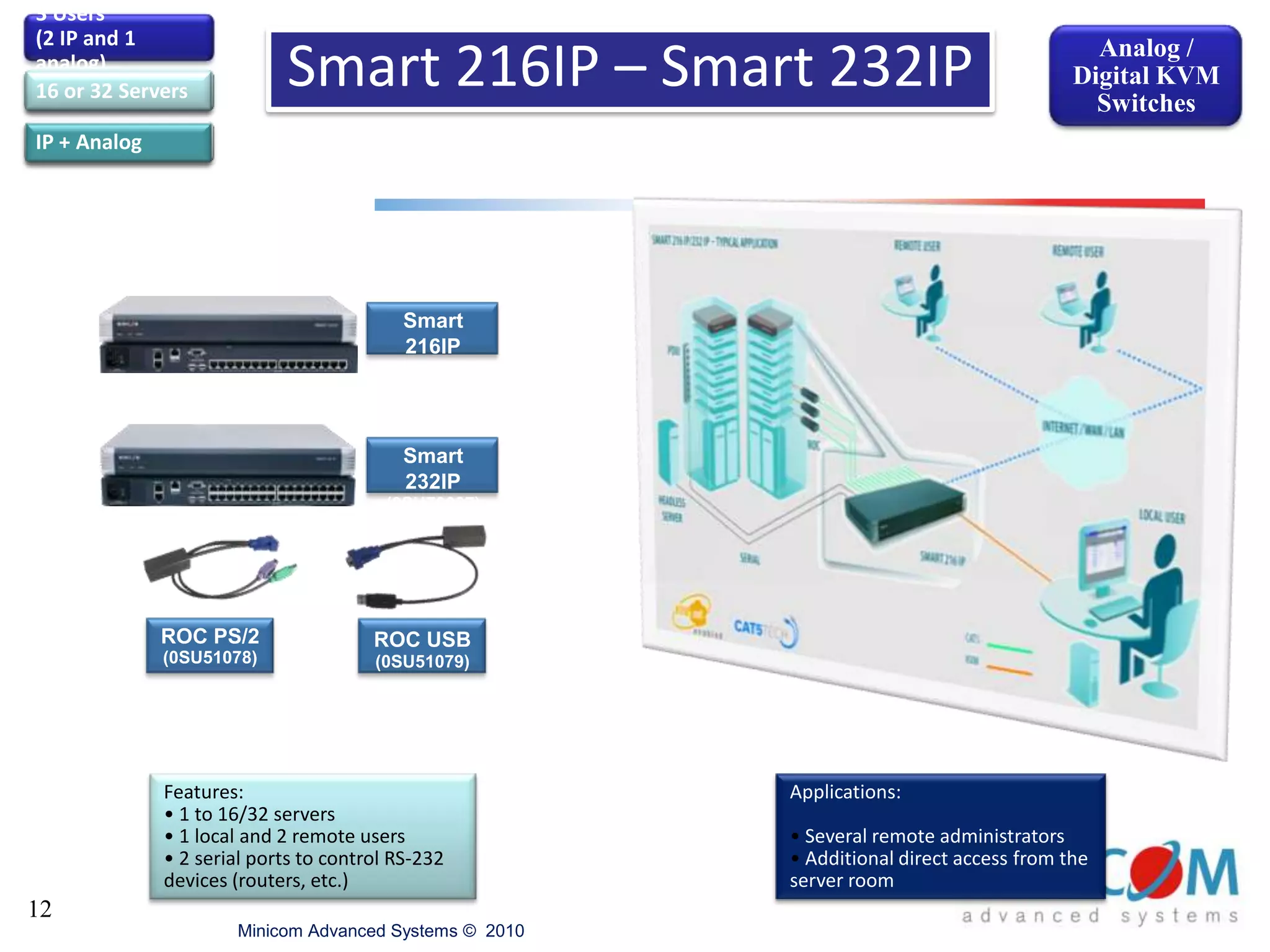  2010 - Spun out Minicom Digital Signage   (received $6M investment from leading VCs)