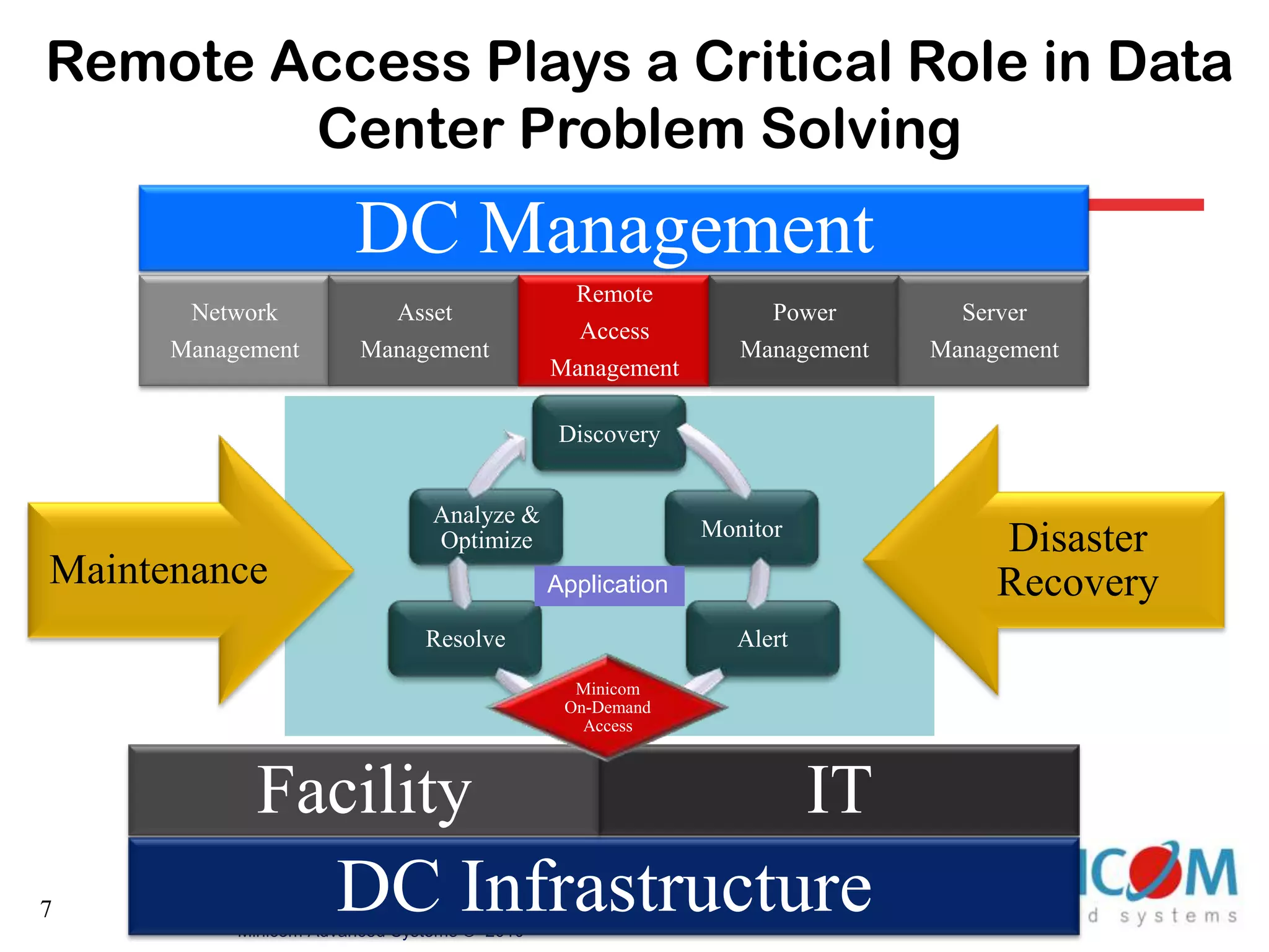  2002 – Entered the Digital Signage market