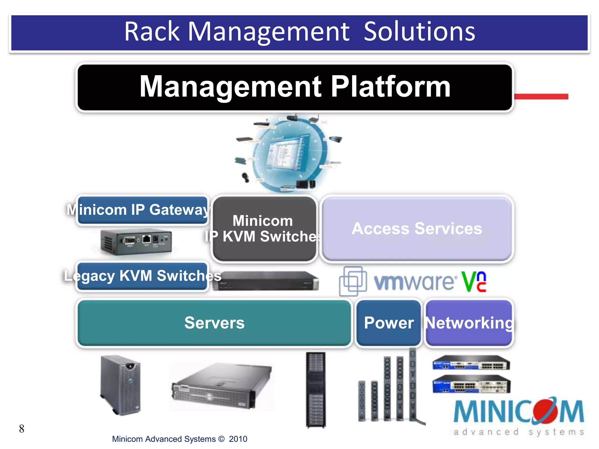  2005 – Acquired Israeli start-up Replicom, developer of KVM IP technology