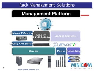  2005 – Acquired Israeli start-up Replicom, developer of KVM IP technology