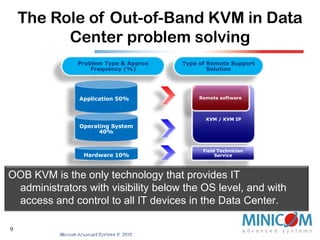  2006 – Received investment from Intel Capital