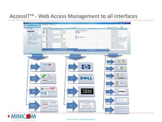 Vendor neutral PDU control