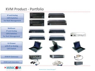 KVM Product - PortfolioIP and Analog CAT5 Switches For Rack ManagementMultiuser IP and Analog CAT5 SwitchesFor Rack Management1U Drawer with IP or Analog CAT5 SwitchKVM IP GatewaysKVM Cat5 Extenders