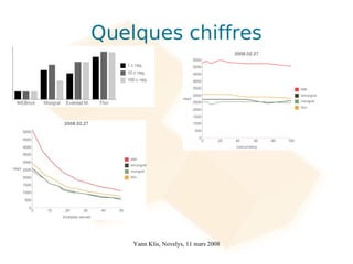 Quelques chiffres




    Yann Klis, Novelys, 11 mars 2008
 