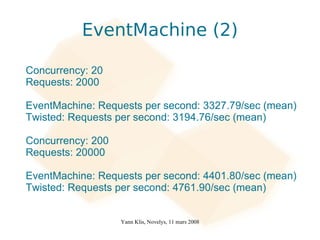 EventMachine (2)

Concurrency: 20
Requests: 2000

EventMachine: Requests per second: 3327.79/sec (mean)
Twisted: Requests per second: 3194.76/sec (mean)

Concurrency: 200
Requests: 20000

EventMachine: Requests per second: 4401.80/sec (mean)
Twisted: Requests per second: 4761.90/sec (mean)


                   Yann Klis, Novelys, 11 mars 2008
 