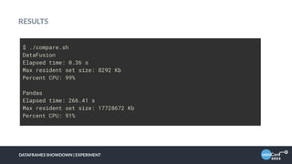 RESULTS
DATAFRAMES SHOWDOWN | EXPERIMENT
$ ./compare.sh
DataFusion
Elapsed time: 0.36 s
Max resident set size: 8292 Kb
Percent CPU: 99%
Pandas
Elapsed time: 266.41 s
Max resident set size: 17728672 Kb
Percent CPU: 91%
 