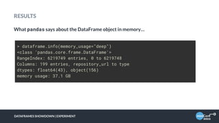 RESULTS
What pandas says about the DataFrame object in memory…
DATAFRAMES SHOWDOWN | EXPERIMENT
> dataframe.info(memory_usage="deep")
<class 'pandas.core.frame.DataFrame'>
RangeIndex: 6219749 entries, 0 to 6219748
Columns: 199 entries, repository_url to type
dtypes: float64(43), object(156)
memory usage: 37.1 GB
 