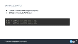 SAMPLE DATA SET
● Github data set from Google BigQuery
● 199 columns x 6,219,749 rows
DATAFRAMES SHOWDOWN | EXPERIMENT
$ du -h github-timeline-sample.csv
4.3G github-timeline-sample.csv
 