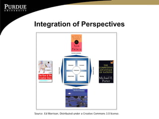 Integration of Perspectives




Source: Ed Morrison, Distributed under a Creative Commons 3.0 license.
 