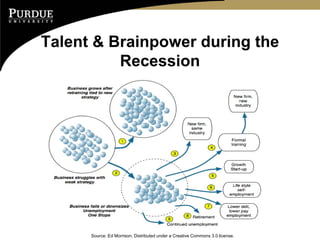 Talent & Brainpower during the
          Recession




      Source: Ed Morrison, Distributed under a Creative Commons 3.0 license.
 