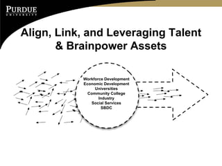 Align, Link, and Leveraging Talent
       & Brainpower Assets

           Workforce Development
           Economic Development
                Universities
             Community College
                  Industry
              Social Services
                   SBDC
 