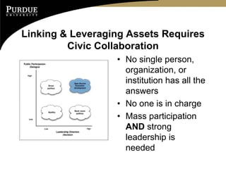 Linking & Leveraging Assets Requires
         Civic Collaboration
                  • No single person,
                    organization, or
                    institution has all the
                    answers
                  • No one is in charge
                  • Mass participation
                    AND strong
                    leadership is
                    needed
 