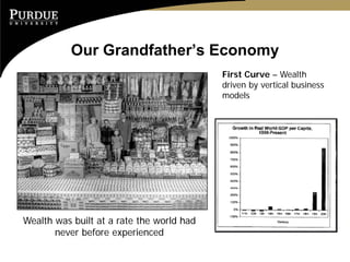 Our Grandfather’s Economy
                                           First Curve – Wealth
                                           driven by vertical business
                                           models




Wealth was built at a rate the world had
       never before experienced
 