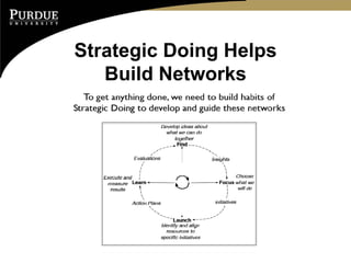 Strategic Doing Helps
   Build Networks
 