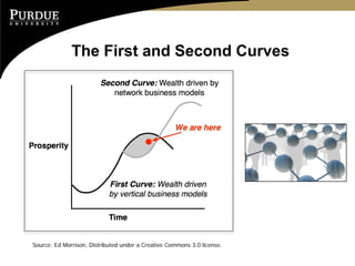 The First and Second Curves




Source: Ed Morrison, Distributed under a Creative Commons 3.0 license.
 
