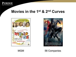 Movies in the 1st & 2nd Curves




   MGM            56 Companies
 