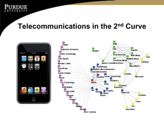 Telecommunications in the 2nd Curve
 