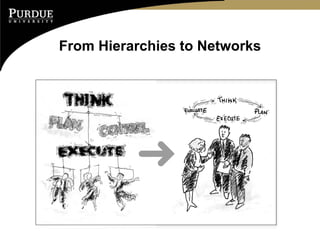 From Hierarchies to Networks
 