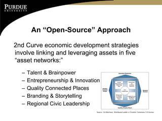 An “Open-Source” Approach

2nd Curve economic development strategies
involve linking and leveraging assets in five
“asset networks:”
  –   Talent & Brainpower
  –   Entrepreneurship & Innovation
  –   Quality Connected Places
  –   Branding & Storytelling
  –   Regional Civic Leadership
                                 Source: Ed Morrison, Distributed under a Creative Commons 3.0 license.
 