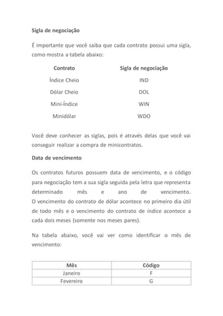 Sigla de negociação
É importante que você saiba que cada contrato possui uma sigla,
como mostra a tabela abaixo:
Contrato Sigla de negociação
Índice Cheio IND
Dólar Cheio DOL
Mini-Índice WIN
Minidólar WDO
Você deve conhecer as siglas, pois é através delas que você vai
conseguir realizar a compra de minicontratos.
Data de vencimento
Os contratos futuros possuem data de vencimento, e o código
para negociação tem a sua sigla seguida pela letra que representa
determinado mês e ano de vencimento.
O vencimento do contrato de dólar acontece no primeiro dia útil
de todo mês e o vencimento do contrato de índice acontece a
cada dois meses (somente nos meses pares).
Na tabela abaixo, você vai ver como identificar o mês de
vencimento:
Mês Código
Janeiro F
Fevereiro G
 
