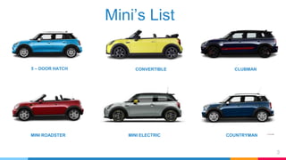 3
Mini’s List
5 – DOOR HATCH CONVERTIBLE CLUBMAN
COUNTRYMAN
MINI ELECTRIC
MINI ROADSTER
