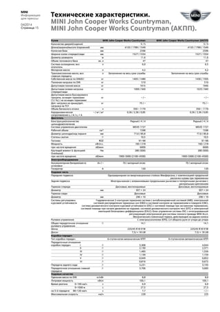 MINI
Информация
для прессы
04/2014
Страница 15
Кузов MINI John Cooper Works Countryman MINI John Cooper Works Countryman (АКПП)
Количество дверей/сидений 5 / 5 5 / 5
Длина/ширина/высота (порожний) мм 4133 / 1789 / 1549 4133 / 1789 / 1549
Колесная база мм 2596 2596
Ширина колеи спереди/сзади мм 1527 / 1554 1527 / 1554
Диаметр разворота м 11,6 11,6
Объем топливного бака ок. л 47 47
Система охлаждения, вкл.
отопитель
л 6,0 6,5
Моторное масло л 4,2 4,2
Трансмиссионное масло, вкл.
главную передачу
л Заполнение на весь срок службы Заполнение на весь срок службы
Собственная масса по DIN/ЕС1 кг 1405 / 1480 1430 / 1505
Полезная нагрузка по DIN кг 510 510
Допустимая полная масса кг 1915 1940
Допустимая осевая нагрузка
спереди/сзади
кг 1000 / 940 1025 / 940
Допустимая масса буксируемого
прицепа, оснащен тормозами
(12 %) / не оснащен тормозами
кг – / – – / –
Доп. нагрузка на крышу/доп.
нагрузка на ТСУ
кг 75 / – 75 / –
Объем багажного отсека л 350 – 1170 350 – 1170
Аэродинамическое
сопротивление cx / A / cx × A
– / м2 / м2 0,36 / 2,36 / 0,85 0,36 / 2,36 / 0,85
Двигатель
Конструкция/количество
цилиндров/клапанов
Рядный / 4 / 4 Рядный / 4 / 4
Система управления двигателем MEVD 1727 MEVD 1727
Рабочий объем см³ 1598 1598
Диаметр цилиндра/ход поршня мм 77,0 / 85,8 77,0 / 85,8
Степень сжатия :1 10,5 10,5
Топливо ROZ 91–98 91–98
Мощность кВт/л.с. 160 / 218 160 / 218
при частоте вращения об/мин 6000 6000
Крутящий момент (с функцией
Overboost)
Нм 280 (300) 280 (300)
при частоте вращения об/мин 1900–5000 (2100–4500) 1900–5000 (2100–4500)
Электрооборудование
Аккумуляторная батарея/место
установки
Ач / – 70 / моторный отсек 70 / моторный отсек
Генератор А 120 120
Ходовая часть
Передняя подвеска Одношарнирная на амортизационных стойках Макферсона, с компенсацией продольной
раскачки кузова при торможении
Задняя подвеска Многорычажная с алюминиевыми продольными рычагами и поперечными рычагами с
центральным креплением
Тормоза спереди Дисковые, вентилируемые Дисковые, вентилируемые
Диаметр мм 307 × 24 307 × 24
Тормоза сзади Дисковые Дисковые
Диаметр мм 296 × 10 296 × 10
Системы регулировки
курсовой устойчивости
Гидравлическая 2-контурная тормозная система с антиблокировочной системой (ABS), электронной
системой распределения тормозных сил (EBD) и системой контроля за торможением в повороте (CBC),
система динамического контроля курсовой устойчивости (DSC) с системой помощи при экстренном торможении,
системой помощи при начале движения на подъеме, системой динамического контроля тяги (DTC) и электронной
имитацией блокировки дифференциала (EDLC); блок управления системы DSC с интегрированной
регулирующей электроникой для системы полного привода MINI ALL4.
Механический стояночный тормоз, действующий на задние колеса
Рулевое управление С электроусилителем (EPS); 2,4 оборота руля от упора до упора
Общее передаточное отношение
рулевого управления
:1 14,1 14,1
Шины 225/45 R18 91W 225/45 R18 91W
Диски 7,5J × 18 LM 7,5J × 18 LM
Коробка передач
Тип коробки передач 6-ступенчатая механическая КПП 6-ступенчатая автоматическая КПП
Передаточные отношения
коробки передач I :1 3,308 4,044
II :1 2,130 2,371
III :1 1,483 1,556
IV :1 1,139 1,159
V :1 0,949 0,852
VI :1 0,816 0,672
Передача заднего хода :1 3,231 3,193
Передаточное отношение главной
передачи
:1 3,706 3,683
Ходовые качества
Удельная масса по DIN кг/кВт 8,8 8,9
Литровая мощность кВт/л 100,1 100,1
Время разгона 0–100 км/ч с 6,9 6,9
0–1000 м с 27,5 27,5
на 5-й передаче 80–120 км/ч с 7,7 – / –
Максимальная скорость км/ч 228 225
Технические характеристики.
MINI John Cooper Works Countryman,
MINI John Cooper Works Countryman (АКПП).
 