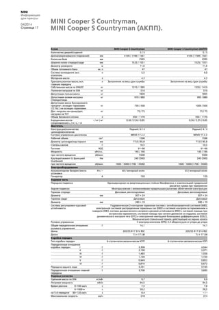 MINI
Информация
для прессы
04/2014
Страница 17
Кузов MINI Cooper S Countryman MINI Cooper S Countryman (АКПП)
Количество дверей/сидений 5 / 5 5 / 5
Длина/ширина/высота (порожний) мм 4109 / 1789 / 1561 4109 / 1789 / 1561
Колесная база мм 2595 2595
Ширина колеи спереди/сзади мм 1525 / 1551 1525 / 1551
Диаметр разворота м 11,6 11,6
Объем топливного бака ок. л 47 47
Система охлаждения, вкл.
отопитель
л 5,5 6,0
Моторное масло л 4,2 4,2
Трансмиссионное масло, вкл.
главную передачу
л Заполнение на весь срок службы Заполнение на весь срок службы
Собственная масса по DIN/ЕС1 кг 1310 / 1385 1335 / 1410
Полезная нагрузка по DIN кг 510 510
Допустимая полная масса кг 1820 1845
Допустимая осевая нагрузка
спереди/сзади
кг 970 / 880 995 / 880
Допустимая масса буксируемого
прицепа2, оснащен тормозами
(12 %) / не оснащен тормозами
кг 750 / 500 1000 / 500
Доп. нагрузка на крышу/доп.
нагрузка на ТСУ
кг 75 / 75 75 / 75
Объем багажного отсека л 350 – 1170 350 – 1170
Аэродинамическое
сопротивление cx / A / cx × A
– / м2 / м2 0,36 / 2,36 / 0,85 0,36 / 2,35 / 0,85
Двигатель
Конструкция/количество
цилиндров/клапанов
Рядный / 4 / 4 Рядный / 4 / 4
Система управления двигателем MEVD 17.2.2 MEVD 17.2.2
Рабочий объем см³ 1598 1598
Диаметр цилиндра/ход поршня мм 77,0 / 85,8 77,0 / 85,8
Степень сжатия :1 10,5 10,5
Топливо ROZ 91–98 91–98
Мощность кВт/л.с. 140 / 190 140 / 190
при частоте вращения об/мин 5500 5500
Крутящий момент (с функцией
Overboost)
Нм 240 (260) 240 (260)
при частоте вращения об/мин 1600 – 5000 (1700 – 4500) 1600 – 5000 (1700 – 4500)
Электрооборудование
Аккумуляторная батарея /место
установки
Ач / – 60 / моторный отсек 55 / моторный отсек
Генератор А 150 120
Ходовая часть
Передняя подвеска Одношарнирная на амортизационных стойках Макферсона, с компенсацией продольной
раскачки кузова при торможении
Задняя подвеска Многорычажная с алюминиевыми продольными рычагами облегченной конструкции
Тормоза спереди Дисковые, вентилируемые Дисковые, вентилируемые
Диаметр мм 307 × 24 307 × 24
Тормоза сзади Дисковые Дисковые
Диаметр мм 280 × 10 280 × 10
Системы регулировки курсовой
устойчивости
Гидравлическая 2-контурная тормозная система с антиблокировочной системой (ABS),
электронной системой распределения тормозных сил (EBD) и системой контроля за торможением в
повороте (CBC), система динамического контроля курсовой устойчивости (DSC) с системой помощи при
экстренном торможении, системой помощи при начале движения на подъеме, системой
динамического контроля тяги (DTC) и электронной имитацией блокировки дифференциала (EDLC).
Механический стояночный тормоз, действующий на задние колеса
Рулевое управление С электроусилителем (EPS); 2,4 оборота руля от упора до упора
Общее передаточное отношение
рулевого управления
:1 14,1 14,1
Шины 205/55 R17 91V RSC 205/55 R17 91V RSC
Диски 7J × 17 LM 7J × 17 LM
Коробка передач
Тип коробки передач 6-ступенчатая механическая КПП 6-ступенчатая автоматическая КПП
Передаточные отношения
коробки передач I :1 3,308 4,044
II :1 2,130 2,371
III :1 1,483 1,556
IV :1 1,139 1,159
V :1 0,949 0,852
VI :1 0,816 0,672
Передача заднего хода :1 3,231 3,193
Передаточное отношение главной
передачи
:1 3,706 3,683
Ходовые качества
Удельная масса по DIN кг/кВт 9,7 9,9
Литровая мощность кВт/л 84,5 84,5
Время разгона 0–100 км/ч с 7,5 7,8
0–1000 м с 28,2 28,5
на 5-й передаче 80–120 км/ч с 8,4 – / –
Максимальная скорость км/ч 218 214
MINI Cooper S Countryman,
MINI Cooper S Countryman (АКПП).
 