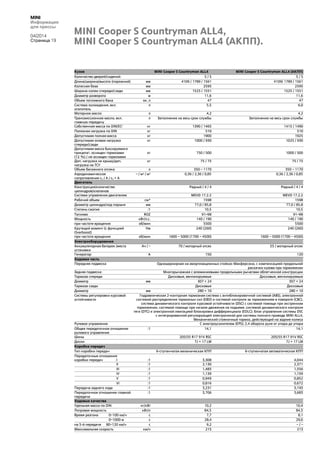 MINI
Информация
для прессы
04/2014
Страница 19
Кузов MINI Cooper S Countryman ALL4 MINI Cooper S Countryman ALL4 (АКПП)
Количество дверей/сидений 5 / 5 5 / 5
Длина/ширина/высота (порожний) мм 4109 / 1789 / 1561 4109/ 1789 / 1561
Колесная база мм 2595 2595
Ширина колеи спереди/сзади мм 1525 / 1551 1525 / 1551
Диаметр разворота м 11,6 11,6
Объем топливного бака ок. л 47 47
Система охлаждения, вкл.
отопитель
л 5,5 6,0
Моторное масло л 4,2 4,2
Трансмиссионное масло, вкл.
главную передачу
л Заполнение на весь срок службы Заполнение на весь срок службы
Собственная масса по DIN/ЕС1 кг 1390 / 1465 1415 / 1490
Полезная нагрузка по DIN кг 510 510
Допустимая полная масса кг 1900 1925
Допустимая осевая нагрузка
спереди/сзади
кг 1000 / 930 1025 / 930
Допустимая масса буксируемого
прицепа2, оснащен тормозами
(12 %) / не оснащен тормозами
кг 750 / 500 1000 / 500
Доп. нагрузка на крышу/доп.
нагрузка на ТСУ
кг 75 / 75 75 / 75
Объем багажного отсека л 350 – 1170 350 – 1170
Аэродинамическое
сопротивление cx / A / cx × A
– / м2 / м2 0,36 / 2,36 / 0,85 0,36 / 2,36 / 0,85
Двигатель
Конструкция/количество
цилиндров/клапанов
Рядный / 4 / 4 Рядный / 4 / 4
Система управления двигателем MEVD 17.2.2 MEVD 17.2.2
Рабочий объем см³ 1598 1598
Диаметр цилиндра/ход поршня мм 77,0 / 85,8 77,0 / 85,8
Степень сжатия :1 10,5 10,5
Топливо ROZ 91–98 91–98
Мощность кВт/л.с. 140 / 190 140 / 190
при частоте вращения об/мин 5500 5500
Крутящий момент (с функцией
Overboost)
Нм 240 (260) 240 (260)
при частоте вращения об/мин 1600 – 5000 (1700 – 4500) 1600 – 5000 (1700 – 4500)
Электрооборудование
Аккумуляторная батарея /место
установки
Ач / – 70 / моторный отсек 55 / моторный отсек
Генератор А 150 120
Ходовая часть
Передняя подвеска Одношарнирная на амортизационных стойках Макферсона, с компенсацией продольной
раскачки кузова при торможении
Задняя подвеска Многорычажная с алюминиевыми продольными рычагами облегченной конструкции
Тормоза спереди Дисковые, вентилируемые Дисковые, вентилируемые
Диаметр мм 307 × 24 307 × 24
Тормоза сзади Дисковые Дисковые
Диаметр мм 280 × 10 280 × 10
Системы регулировки курсовой
устойчивости
Гидравлическая 2-контурная тормозная система с антиблокировочной системой (ABS), электронной
системой распределения тормозных сил (EBD) и системой контроля за торможением в повороте (CBC),
система динамического контроля курсовой устойчивости (DSC) с системой помощи при экстренном
торможении, системой помощи при начале движения на подъеме, системой динамического контроля
тяги (DTC) и электронной имитацией блокировки дифференциала (EDLC); блок управления системы DSC
с интегрированной регулирующей электроникой для системы полного привода MINI ALL4,
Механический стояночный тормоз, действующий на задние колеса
Рулевое управление С электроусилителем (EPS); 2,4 оборота руля от упора до упора
Общее передаточное отношение
рулевого управления
:1 14,1 14,1
Шины 205/55 R17 91V RSC 205/55 R17 91V RSC
Диски 7J × 17 LM 7J × 17 LM
Коробка передач
Тип коробки передач 6-ступенчатая механическая КПП 6-ступенчатая автоматическая КПП
Передаточные отношения
коробки передач I :1 3,308 4,044
II :1 2,130 2,371
III :1 1,483 1,556
IV :1 1,139 1,159
V :1 0,949 0,852
VI :1 0,816 0,672
Передача заднего хода :1 3,231 3,193
Передаточное отношение главной
передачи
:1 3,706 3,683
Ходовые качества
Удельная масса по DIN кг/кВт 10,2 10,4
Литровая мощность кВт/л 84,5 84,5
Время разгона 0–100 км/ч с 7,7 8,1
0–1000 м с 28,4 29,0
на 5-й передаче 80–120 км/ч с 9,2 – / –
Максимальная скорость км/ч 215 213
MINI Cooper S Countryman ALL4,
MINI Cooper S Countryman ALL4 (АКПП).
 