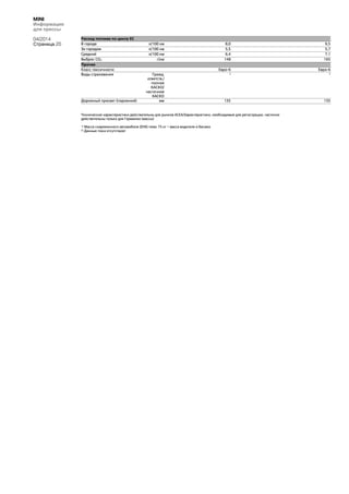 MINI
Информация
для прессы
04/2014
Страница 20
Расход топлива по циклу ЕС
В городе л/100 км 8,0 9,5
За городом л/100 км 5,5 5,7
Средний л/100 км 6,4 7,1
Выброс CO2 г/км 148 165
Прочее
Класс токсичности Евро-6 Евро-6
Виды страхования Гражд.
ответств./
полное
КАСКО/
частичное
КАСКО
2 2
Дорожный просвет (порожний) мм 135 135
Технические характеристики действительны для рынков ACEA/Характеристики, необходимые для регистрации, частично
действительны только для Германии (массы)
1) Масса снаряженного автомобиля (DIN) плюс 75 кг – масса водителя и багажа
2) Данные пока отсутствуют
 