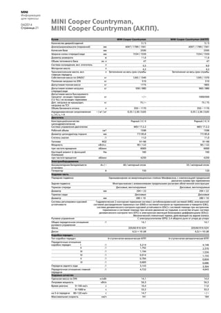 MINI
Информация
для прессы
04/2014
Страница 21
Кузов MINI Cooper Countryman MINI Cooper Countryman (АКПП)
Количество дверей/сидений 5 / 5 5 / 5
Длина/ширина/высота (порожний) мм 4097 / 1789 / 1561 4097 / 1789 / 1561
Колесная база мм 2595 2595
Ширина колеи спереди/сзади мм 1534 / 1559 1534 / 1559
Диаметр разворота м 11,6 11,6
Объем топливного бака ок. л 47 47
Система охлаждения, вкл. отопитель л 5,5 6,0
Моторное масло л 4,2 4,2
Трансмиссионное масло, вкл.
главную передачу
л Заполнение на весь срок службы Заполнение на весь срок службы
Собственная масса по DIN/ЕС1 кг 1265 / 1340 1295 / 1370
Полезная нагрузка по DIN кг 510 510
Допустимая полная масса кг 1775 1805
Допустимая осевая нагрузка
спереди/сзади
кг 930 / 880 960 / 880
Допустимая масса буксируемого
прицепа2, оснащен тормозами
(12 %) / не оснащен тормозами
кг – / – 1000/500
Доп. нагрузка на крышу/доп.
нагрузка на ТСУ
кг 75 / – 75 / 75
Объем багажного отсека л 350 – 1170 350 – 1170
Аэродинамическое сопротивление
cx / A / cx × A
– / м2 / м2 0,35 / 2,36 / 0,83 0,35 / 2,36 / 0,83
Двигатель
Конструкция/количество
цилиндров/клапанов
Рядный / 4 / 4 Рядный / 4 / 4
Система управления двигателем MEV 17.2.2 MEV 17.2.2
Рабочий объем см³ 1598 1598
Диаметр цилиндра/ход поршня мм 77/ 85,8 77/ 85,8
Степень сжатия :1 11,0 11,0
Топливо ROZ 91–98 91–98
Мощность кВт/л.с. 90 / 122 90 / 122
при частоте вращения об/мин 6000 6000
Крутящий момент (с функцией
Overboost)
Нм 160 160
при частоте вращения об/мин 4250 4250
Электрооборудование
Аккумуляторная батарея/место
установки
Ач / – 60 / моторный отсек 55 / моторный отсек
Генератор А 150 120
Ходовая часть
Передняя подвеска Одношарнирная на амортизационных стойках Макферсона, с компенсацией продольной
раскачки кузова при торможении
Задняя подвеска Многорычажная с алюминиевыми продольными рычагами облегченной конструкции
Тормоза спереди Дисковые, вентилируемые Дисковые, вентилируемые
Диаметр мм 294 × 22 294 × 22
Тормоза сзади Дисковые Дисковые
Диаметр мм 280 × 10 280 × 10
Системы регулировки курсовой
устойчивости
Гидравлическая 2-контурная тормозная система с антиблокировочной системой (ABS), электронной
системой распределения тормозных сил (EBD) и системой контроля за торможением в повороте (CBC),
система динамического контроля курсовой устойчивости (DSC) с системой помощи при экстренном
торможении и системой помощи при начале движения на подъеме, в качестве опции: система
динамического контроля тяги (DTC) и электронная имитация блокировки дифференциала (EDLC).
Механический стояночный тормоз, действующий на задние колеса
Рулевое управление С электроусилителем (EPS); 2,4 оборота руля от упора до упора
Общее передаточное отношение
рулевого управления
:1 14,1 14,1
Шины 205/60 R16 92H 205/60 R16 92H
Диски 6,5J × 16 LM 6,5J × 16 LM
Коробка передач
Тип коробки передач 6-ступенчатая механическая КПП 6-ступенчатая автоматическая КПП
Передаточные отношения
коробки передач I :1 3,214 4,148
II :1 1,792 2,370
III :1 1,194 1,556
IV :1 0,914 1,155
V :1 0,784 0,859
VI :1 0,683 0,686
Передача заднего хода :1 3,143 3,394
Передаточное отношение главной
передачи
:1 4,722 4,643
Ходовые качества
Удельная масса по DIN кг/кВт 14,1 14,4
Литровая мощность кВт/л 56,3 56,3
Время разгона 0–100 км/ч с 10,4 11,6
0–1000 м с 32,2 33,3
на 5-й передаче 80–120 км/ч с 14,7 – / –
Максимальная скорость км/ч 191 184
MINI Cooper Countryman,
MINI Cooper Countryman (АКПП).
 