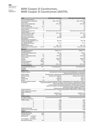 MINI
Информация
для прессы
04/2014
Страница 31
Кузов MINI Cooper D Countryman MINI Cooper D Countryman (АКПП)
Количество дверей/сидений 5 / 5 5 / 5
Длина/ширина/высота (порожний) мм 4097 / 1789 / 1561 4097 / 1789 / 1561
Колесная база мм 2596 2596
Ширина колеи спереди/сзади мм 1537 / 1564 1537 / 1564
Диаметр разворота м 11,6 11,6
Объем топливного бака ок. л 47 47
Система охлаждения, вкл. отопитель л 5,4 5,4
Моторное масло л 5,2 5,2
Трансмиссионное масло, вкл.
главную передачу
л Заполнение на весь срок службы Заполнение на весь срок службы
Собственная масса по DIN/ЕС1 кг 1310 / 1385 1335 / 1410
Полезная нагрузка по DIN кг 510 510
Допустимая полная масса кг 1820 1845
Допустимая осевая нагрузка
спереди/сзади
кг 985 / 880 1005 / 880
Допустимая масса буксируемого
прицепа, оснащен тормозами (12 %)
/ не оснащен тормозами
кг 800 / 500 1200 / 500
Доп. нагрузка на крышу/доп.
нагрузка на ТСУ
кг 75 / 75 75 / 75
Объем багажного отсека л 350 – 1170 350 – 1170
Аэродинамическое сопротивление
cx / A / cx × A
– / м2 / м2 0,35 / 2,36 / 0,83 0,35 / 2,36 / 0,83
Двигатель
Конструкция/количество
цилиндров/клапанов
Рядный / 4 / 4 Рядный / 4 / 4
Система управления двигателем DDE 701 DDE 701
Рабочий объем см³ 1598 1995
Диаметр цилиндра/ход поршня мм 78,0 / 83,6 84,0 / 90,0
Степень сжатия :1 16,5 16,5
Топливо ROZ Дизельное Дизельное
Мощность кВт/л.с. 82 / 112 82 / 112
при частоте вращения об/мин 4000 4000
Крутящий момент Нм 270 270
при частоте вращения об/мин 1750 – 2250 1750 – 2250
Электрооборудование
Аккумуляторная батарея/место
установки
Ач / – 70 / моторный отсек 70 / моторный отсек
Генератор А 150 150
Ходовая часть
Передняя подвеска Одношарнирная на амортизационных стойках Макферсона, с компенсацией
продольной раскачки кузова при торможении
Задняя подвеска Многорычажная с алюминиевыми продольными рычагами облегченной конструкции
Тормоза спереди Дисковые, вентилируемые Дисковые, вентилируемые
Диаметр мм 294 × 22 294 × 22
Тормоза сзади Дисковые Дисковые
Диаметр мм 280 × 10 280 × 10
Системы регулировки курсовой
устойчивости
Гидравлическая 2-контурная тормозная система с антиблокировочной системой (ABS), электронной
системой распределения тормозных сил (EBD) и системой контроля за торможением в повороте
(CBC), система динамического контроля курсовой устойчивости (DSC)
с системой помощи при экстренном торможении, системой помощи при начале
движения на подъеме, системой динамического контроля тяги (DTC) и электронной
имитацией блокировки дифференциала (EDLC).
Механический стояночный тормоз, действующий на задние колеса
Рулевое управление С реечным механизмом и электроусилителем (EPS); 2,4 оборота руля от упора до упора
Общее передаточное отношение
рулевого управления
:1 14,1 14,1
Шины 205/60 R16 92H 205/60 R16 92H
Диски 6,5J × 16 LM 6,5J × 16 LM
Коробка передач
Тип коробки передач 6-ступенчатая механическая КПП 6-ступенчатая автоматическая КПП
Передаточные отношения
коробки передач I :1 3,308 4,044
II :1 1,870 2,371
III :1 1,194 1,556
IV :1 0,872 1,159
V :1 0,721 0,852
VI :1 0,596 0,672
Передача заднего хода :1 3,231 3,193
Передаточное отношение главной
передачи
:1 3,706 3,683
Ходовые качества
Удельная масса по DIN кг/кВт 16,0 16,3
Литровая мощность кВт/л 51,3 41,1
Время разгона 0–100 км/ч с 10,9 11,3
0–1000 м с 32,6 33,0
на 5-й передаче 80–120 км/ч с 11,5 – / –
Максимальная скорость км/ч 186 181
MINI Cooper D Countryman,
MINI Cooper D Countryman (АКПП).
 