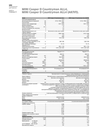MINI
Информация
для прессы
04/2014
Страница 33
Кузов MINI Cooper D Countryman ALL4 MINI Cooper D Countryman ALL4 (АКПП)
Количество дверей/сидений 5 / 5 5 / 5
Длина/ширина/высота (порожний) мм 4110 / 1789 / 1561 4110 / 1789 / 1561
Колесная база мм 2596 2596
Ширина колеи спереди/сзади мм 1537 / 1564 1537 / 1564
Диаметр разворота м 11,6 11,6
Объем топливного бака ок. л 47 47
Система охлаждения, вкл. отопитель л 5,4 5,4
Моторное масло л 5,2 5,2
Трансмиссионное масло, вкл.
главную передачу
л Заполнение на весь срок службы Заполнение на весь срок службы
Собственная масса по DIN/ЕС1 кг 1390 / 1465 1415 / 1490
Полезная нагрузка по DIN кг 510 510
Допустимая полная масса кг 1900 1925
Допустимая осевая нагрузка
спереди/сзади
кг 1010 / 930 1030 / 930
Допустимая масса буксируемого
прицепа, оснащен тормозами (12 %)
/ не оснащен тормозами
кг 800 / 500 1200 / 500
Доп. нагрузка на крышу/доп.
нагрузка на ТСУ
кг 75 / 75 75 / 75
Объем багажного отсека л 350 – 1170 350 – 1170
Аэродинамическое сопротивление
cx / A / cx × A
– / м2 / м2 0,35 / 2,36 / 0,83 0,35 / 2,36 / 0,83
Двигатель
Конструкция/количество
цилиндров/клапанов
Рядный / 4 / 4 Рядный / 4 / 4
Система управления двигателем DDE 701 DDE 701
Рабочий объем см³ 1598 1995
Диаметр цилиндра/ход поршня мм 78,0 / 83,6 84,0 / 90,0
Степень сжатия :1 16,5 16,5
Топливо ROZ Дизельное Дизельное
Мощность кВт/л.с. 82 / 112 82 / 112
при частоте вращения об/мин 4000 4000
Крутящий момент Нм 270 270
при частоте вращения об/мин 1750 – 2250 1750 – 2250
Электрооборудование
Аккумуляторная батарея/место
установки
Ач / – 70 / моторный отсек 70 / моторный отсек
Генератор А 150 150
Ходовая часть
Передняя подвеска Одношарнирная на амортизационных стойках Макферсона, с компенсацией
продольной раскачки кузова при торможении
Задняя подвеска Многорычажная с алюминиевыми продольными рычагами облегченной конструкции
Тормоза спереди Дисковые, вентилируемые Дисковые, вентилируемые
Диаметр мм 294 × 22 294 × 22
Тормоза сзади Дисковые Дисковые
Диаметр мм 280 × 10 280 × 10
Системы регулировки курсовой
устойчивости
Гидравлическая 2-контурная тормозная система с антиблокировочной системой (ABS), электронной
системой распределения тормозных сил (EBD) и системой контроля за торможением в повороте
(CBC), система динамического контроля курсовой устойчивости (DSC)
с системой помощи при экстренном торможении, системой помощи при начале
движения на подъеме, системой динамического контроля тяги (DTC) и электронной
имитацией блокировки дифференциала (EDLC); блок управления системы DSC с интегрированной
регулирующей электроникой для системы полного привода MINI ALL4.
Механический стояночный тормоз, действующий на задние колеса
Рулевое управление С реечным механизмом и электроусилителем (EPS); 2,4 оборота руля от упора до упора
Общее передаточное отношение
рулевого управления
:1 14,1 14,1
Шины 205/60 R16 92H 205/60 R16 92H
Диски 6,5J × 16 LM 6,5J × 16 LM
Коробка передач
Тип коробки передач 6-ступенчатая механическая КПП 6-ступенчатая автоматическая КПП
Передаточные отношения
коробки передач I :1 3,308 4,044
II :1 1,870 2,371
III :1 1,194 1,556
IV :1 0,872 1,159
V :1 0,721 0,852
VI :1 0,596 0,672
Передача заднего хода :1 3,231 3,193
Передаточное отношение главной
передачи
:1 3,706 3,683
Ходовые качества
Удельная масса по DIN кг/кВт 16,8 17,1
Литровая мощность кВт/л 51,3 41,1
Время разгона 0–100 км/ч с 11,6 11,9
0–1000 м с 33,1 33,5
на 5-й передаче 80–120 км/ч с 12,5 – / –
Максимальная скорость км/ч 181 176
MINI Cooper D Countryman ALL4,
MINI Cooper D Countryman ALL4 (АКПП).
 